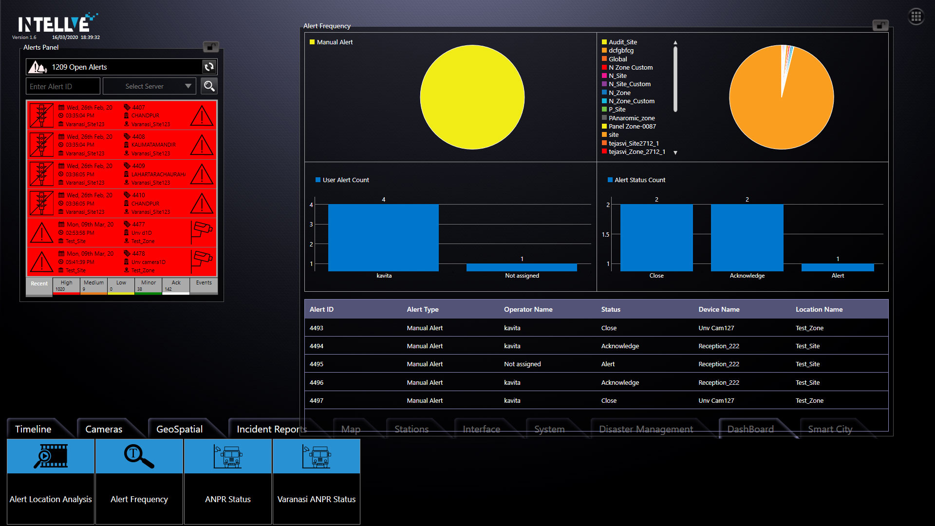 Dashboard Phase 1, charts embedded in TouchControl