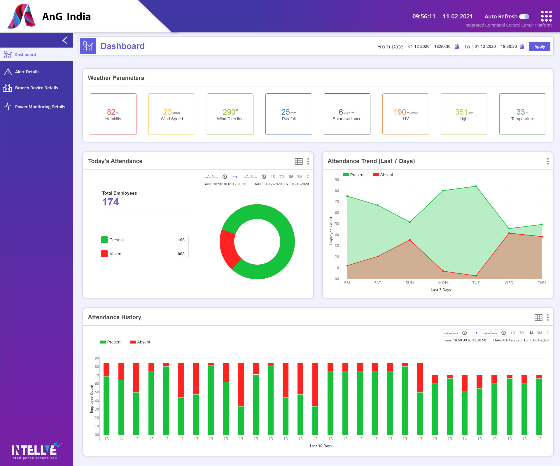 Dashboard Phase 4, configurator with widget library