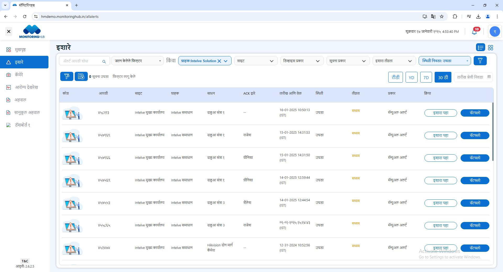 MonitoringHub's alerts page rendered in Marathi by the browser's built-in translation.